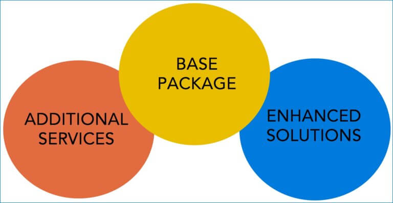 Unified Support includes base package, additional services and enhanced solutions