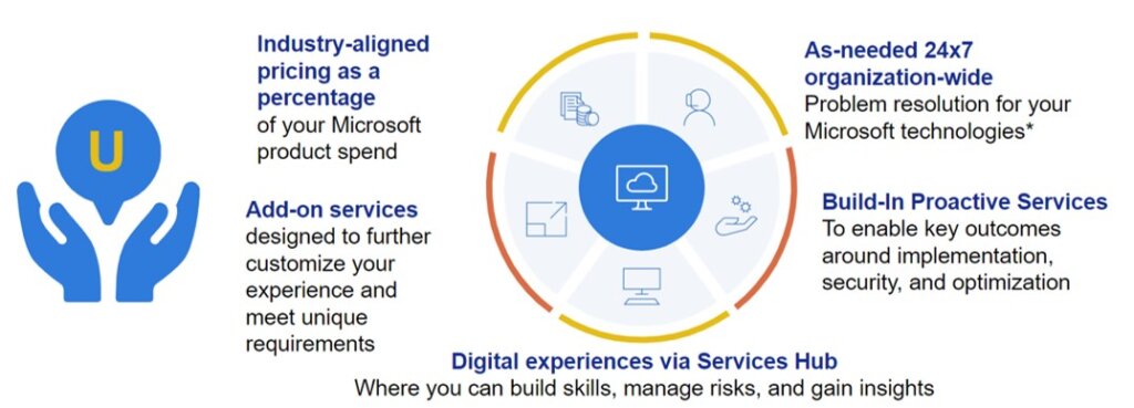 Unified Support - Everything You Need To Know - LicenseQ