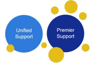 unified support vs premier support