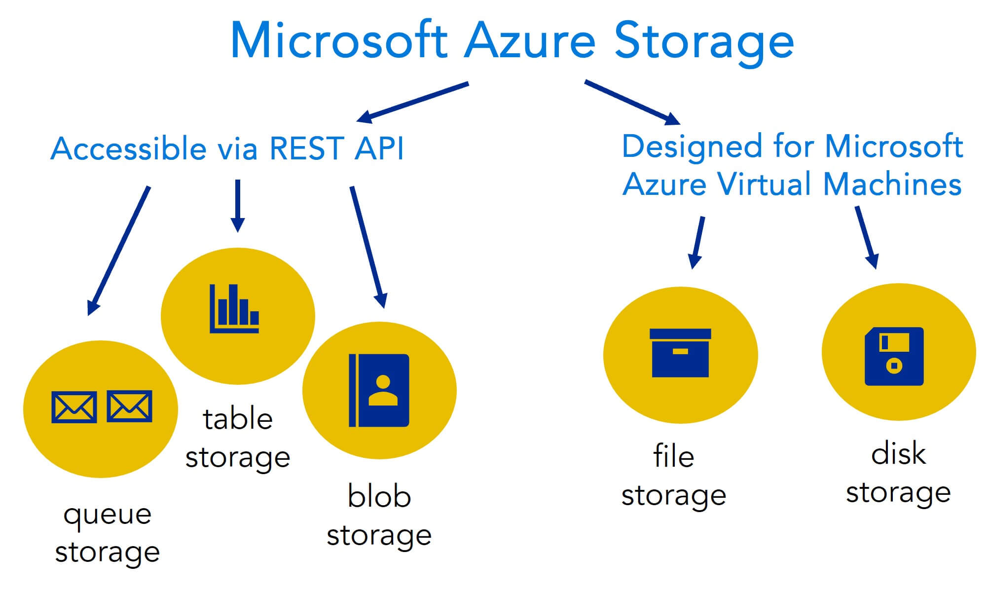 Microsoft Azure Explained Licenseq