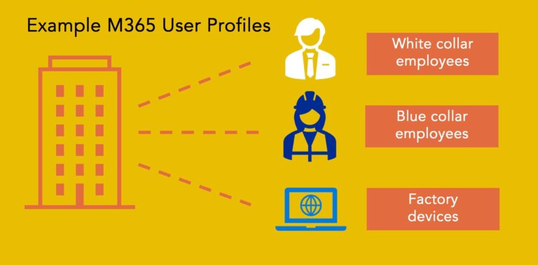 Example of m365 user profiling