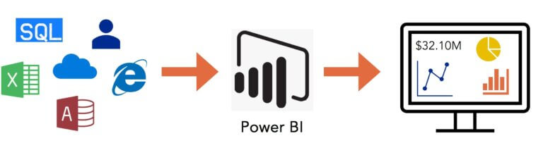 Microsoft Power BI illustrated