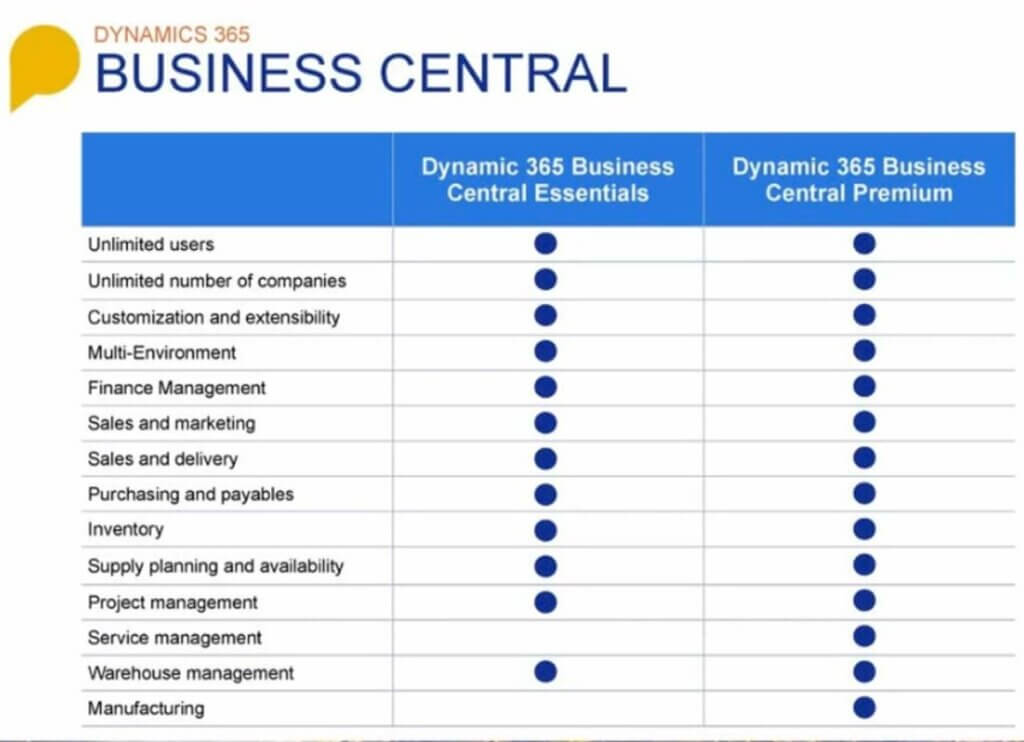 LicenseQ helps you understand D365 Business Central