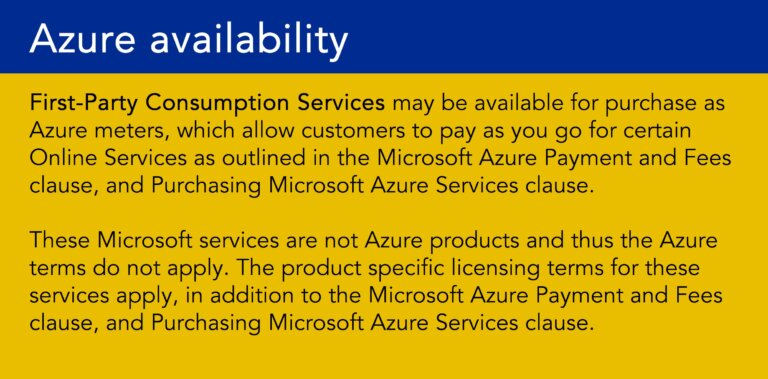Azure availbility - First-Party Consumption Clause
