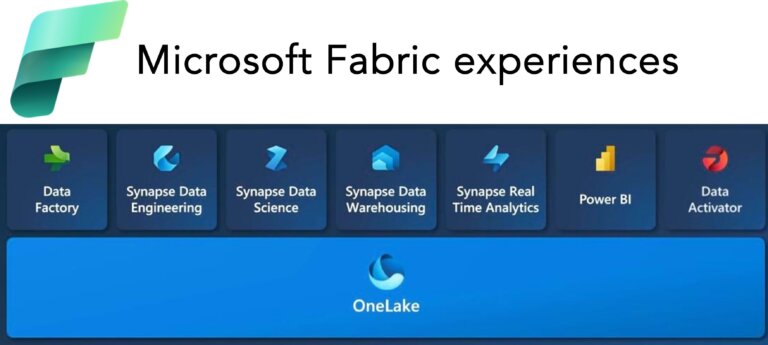Experiences available in Microsoft Fabric
