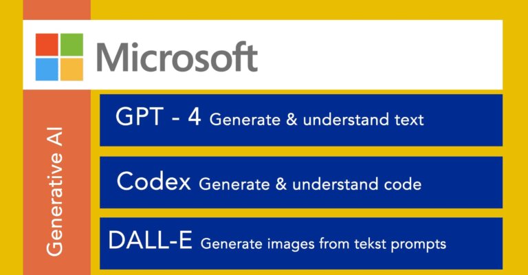 Overview Generative AI services offered by Microsoft