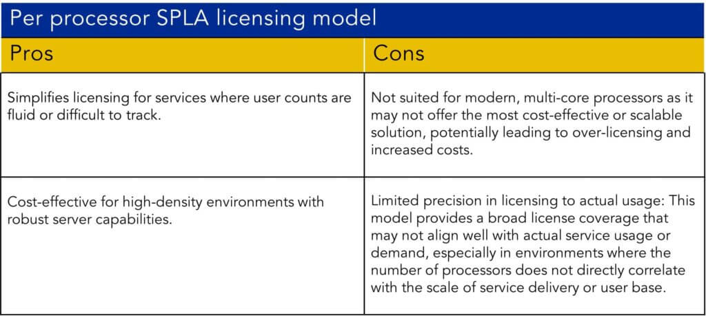 Pros and cons Microsoft SPLA per processor licensing model