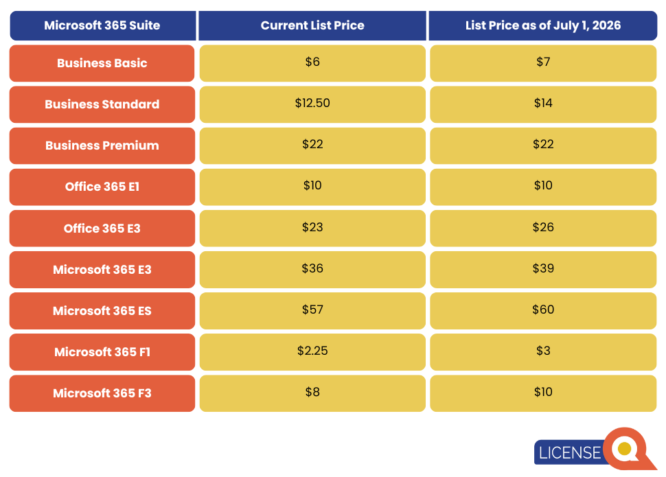 microsoft promotions 2026 pricing
